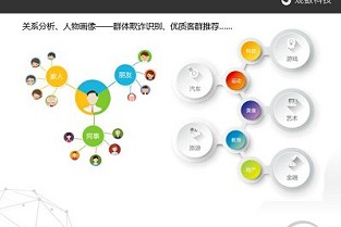 塘沽贻城豪庭的房子 买房子贷款