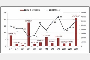 西安房价多少钱一平米 沙市二手房网
