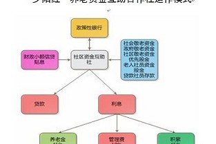 汉正街租房 重庆房产网